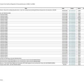 Index to Chambers Study of the Growth and Regulation of Corporate Business in NSW in the 1950s
