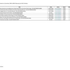 Index to Historic Information on Universities, 1940 to 1950 