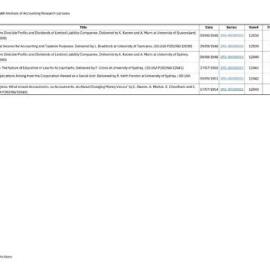 Index to Commonwealth Institute of Accounting Research Lectures 