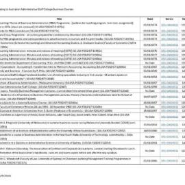 Index to Papers Relating to Australian Administrative Staff College Business Courses