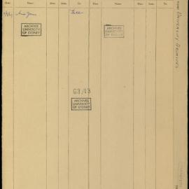 University Archives - Archivists Reports